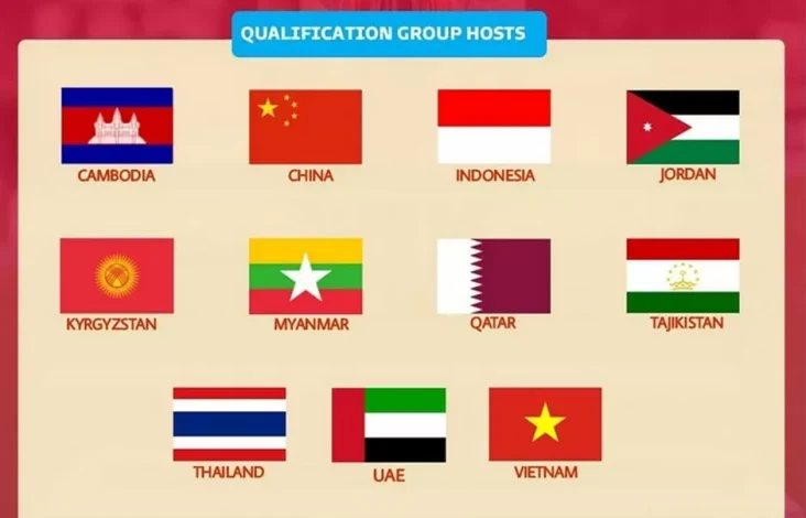 AFC Umumkan 11 Negara Tuan Rumah Kualifikasi Piala Asia U-23 2026