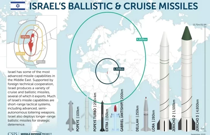 Mengapa negeri negara Israel Tak Gunakan Bom Nuklir pada Perang Melawan Iran?