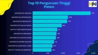 DJKI Targetkan Pembaruan Pemohonan Paten dari Perguruan Tinggi untuk Mendorong Pembangunan Bidang Bisnis Nasional