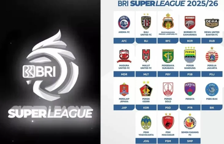 Daftar Klub dengan Angka Pasar Tertinggi Super League 2025-2026