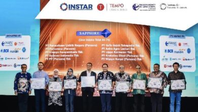 INSTAR: Mengukur Bisnis Berintegritas kemudian Berkelanjutan