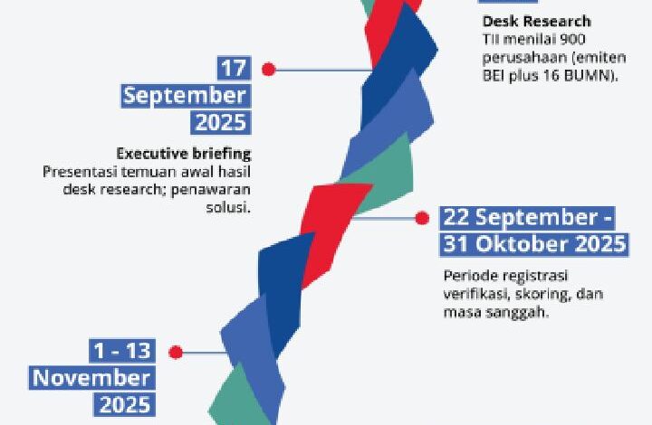 Manfaatkan Masa Sanggah Demi Kuantitas Terbaik INSTAR 2025