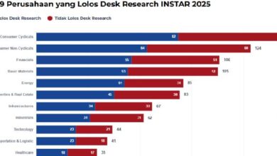 Segera Daftarkan Organisasi Anda ke Tahap Verifikasi INSTAR