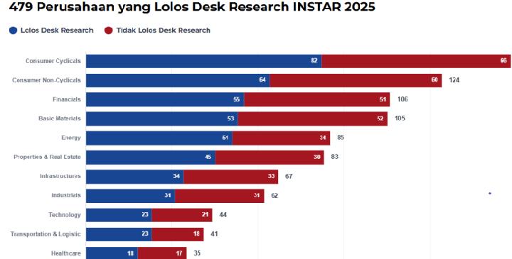 Segera Daftarkan Organisasi Anda ke Tahap Verifikasi INSTAR
